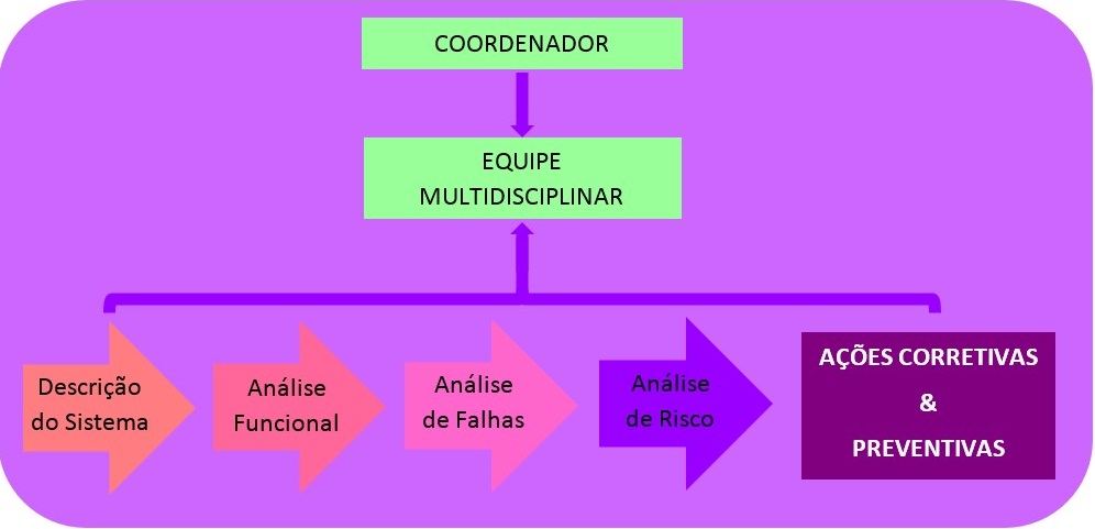 COORDENADOR1