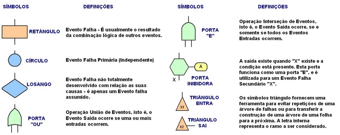 FTA-2
